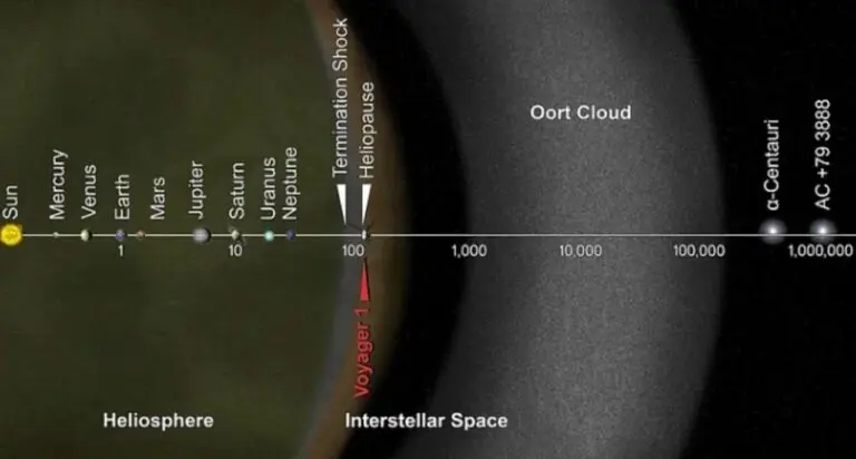 3I/ATLAS dentro do Sistema Solar - NASA