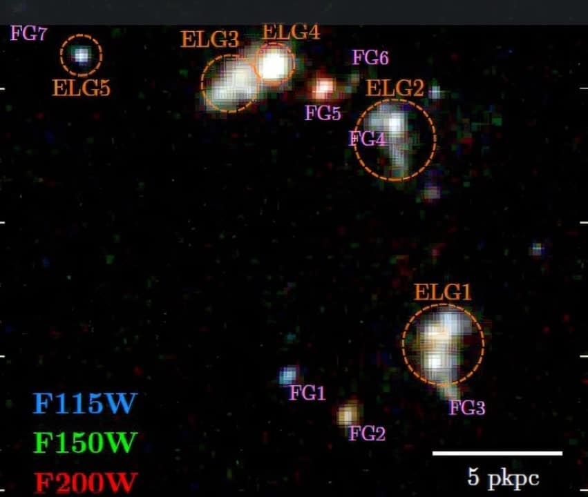 As cinco galáxias com linhas de emissão no Quinteto do JWST