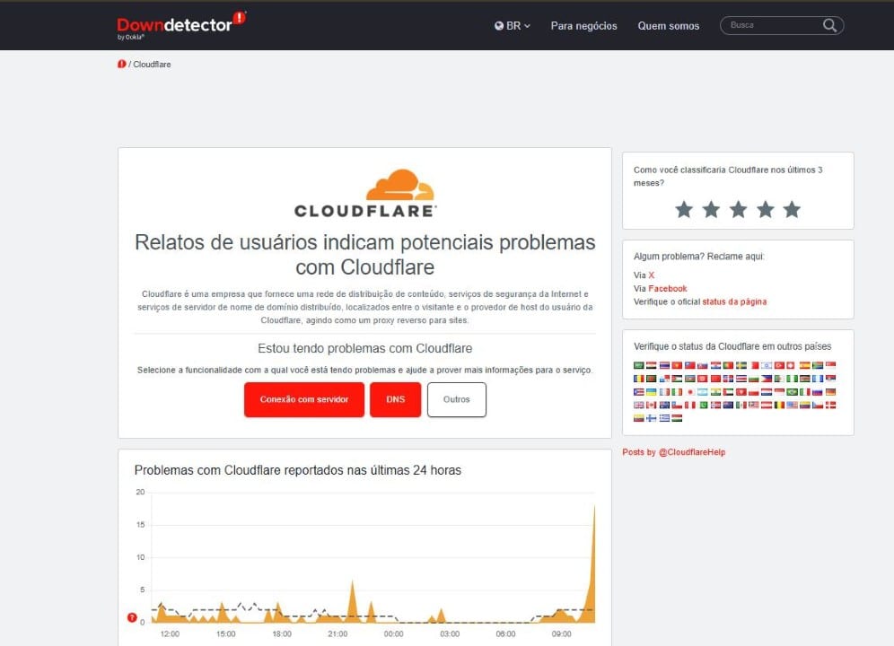 cloudflare