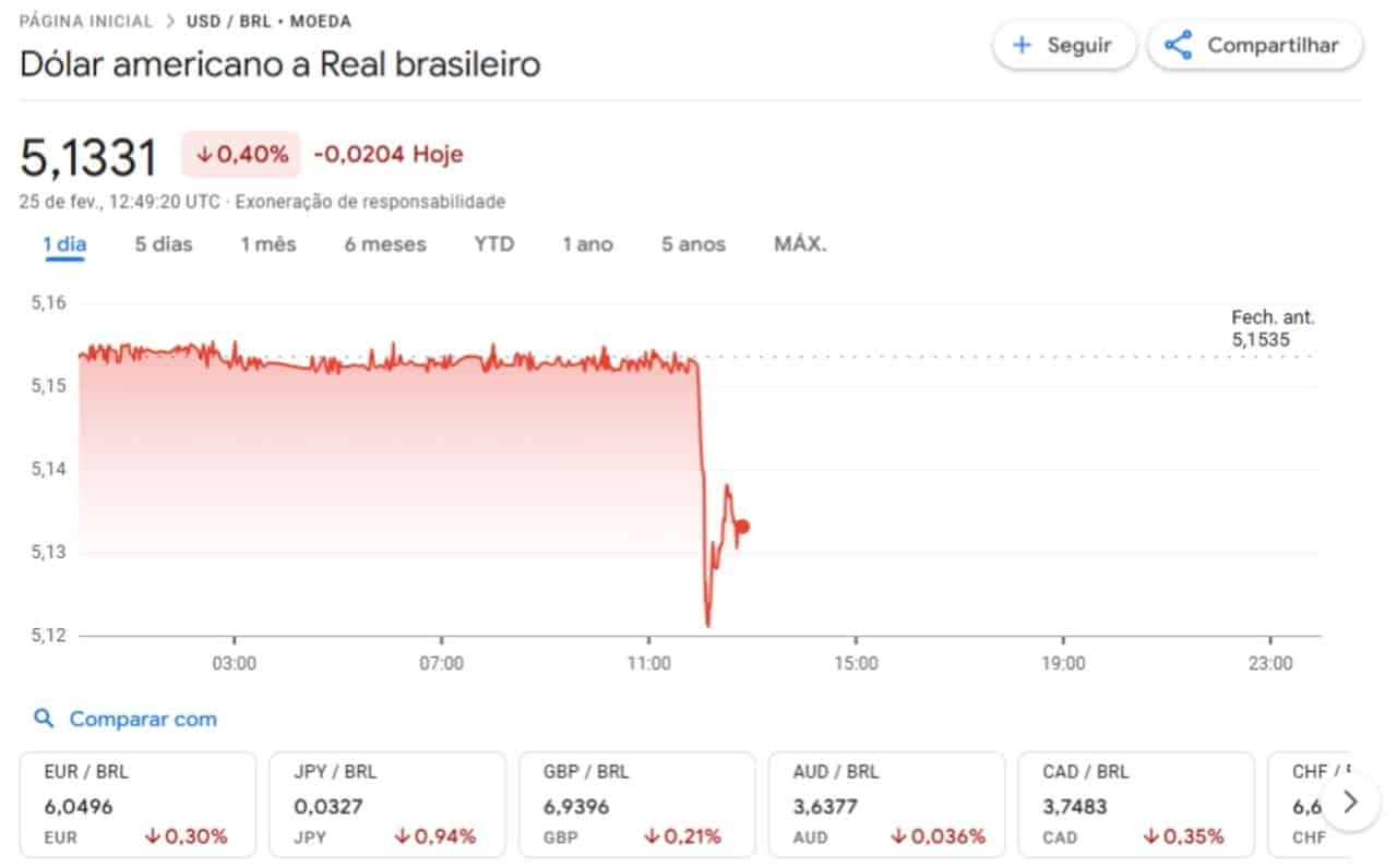 Dolar real 25 de fevereiro - Google