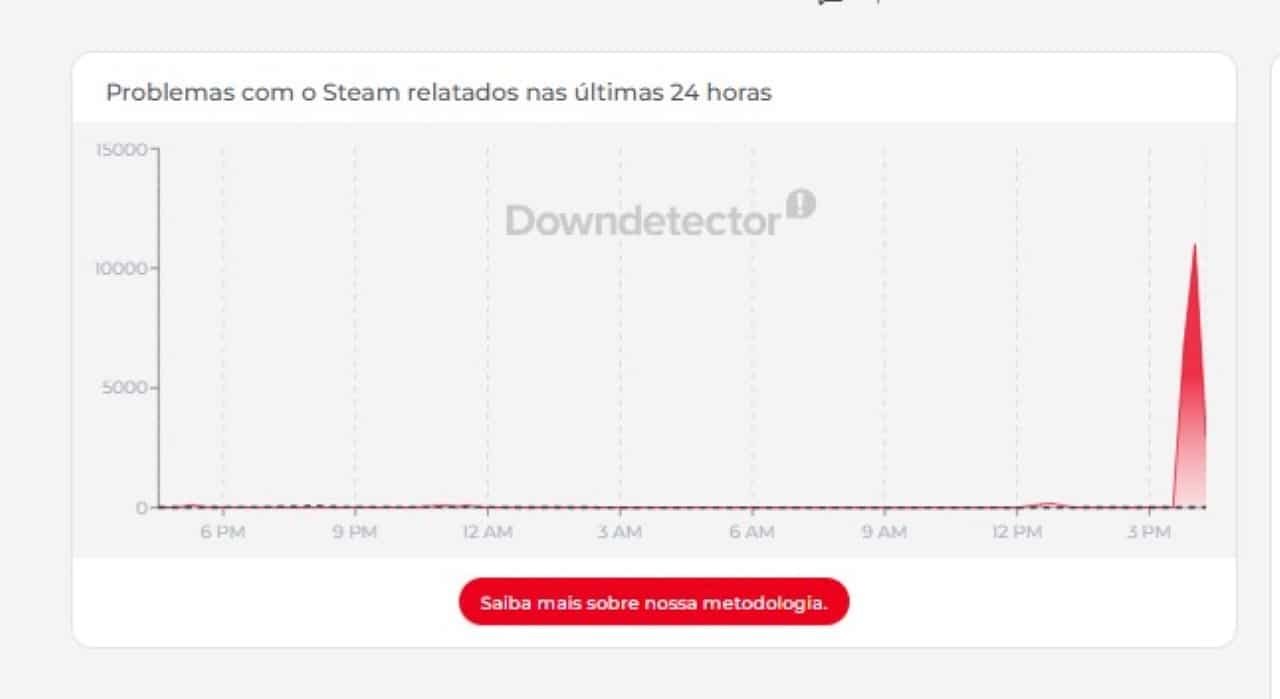 downdetector Steam EUA