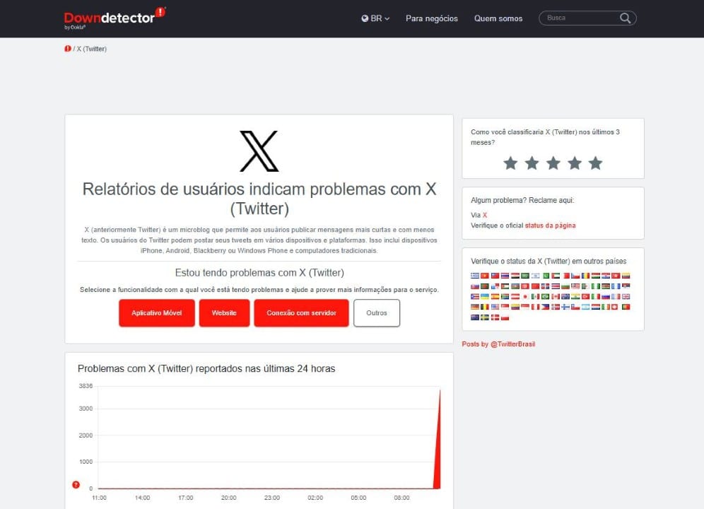 downdetector X
