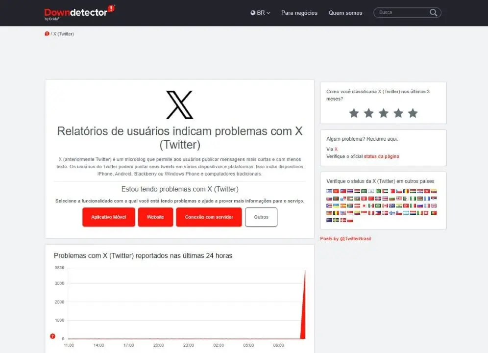 downdetector X