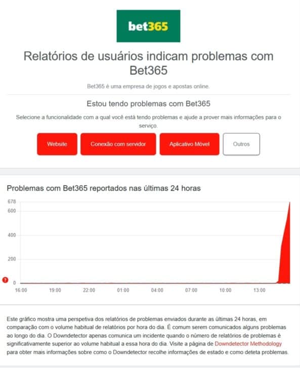 Downdetector bet365 - Internet