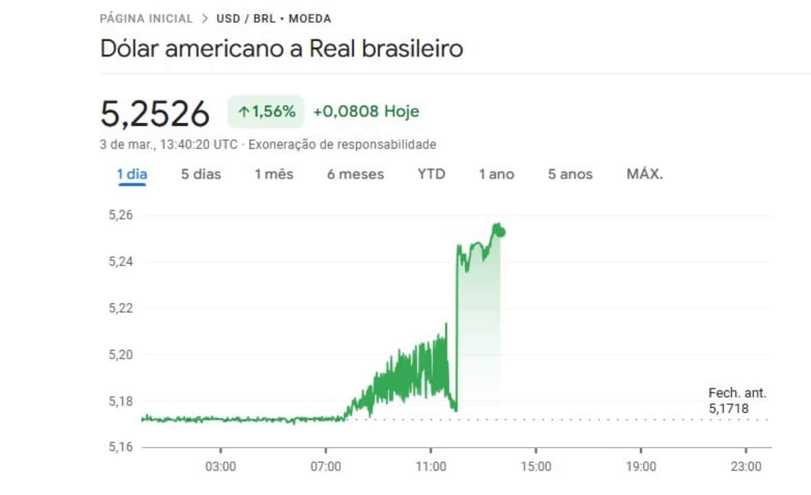 Dolar