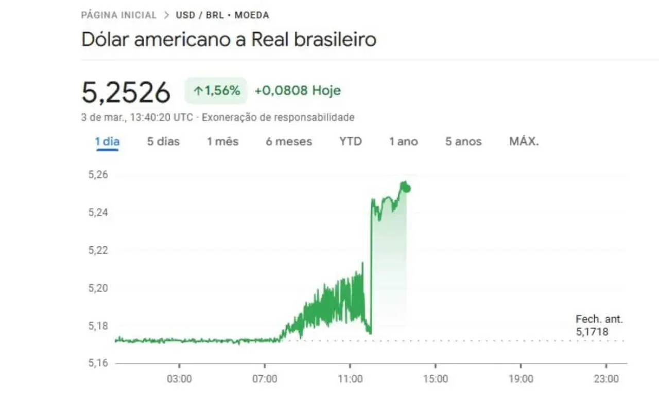 Dolar