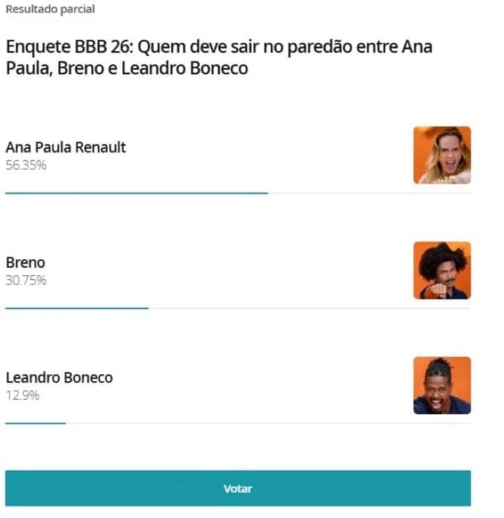 Enquete BBB - Globo