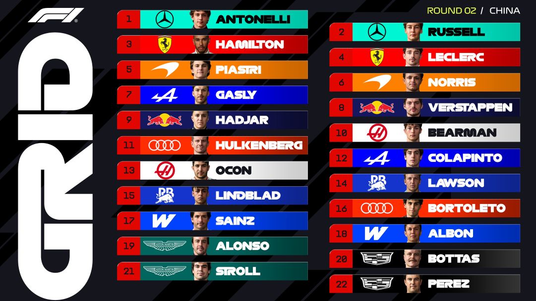 Grid GP da China de F1