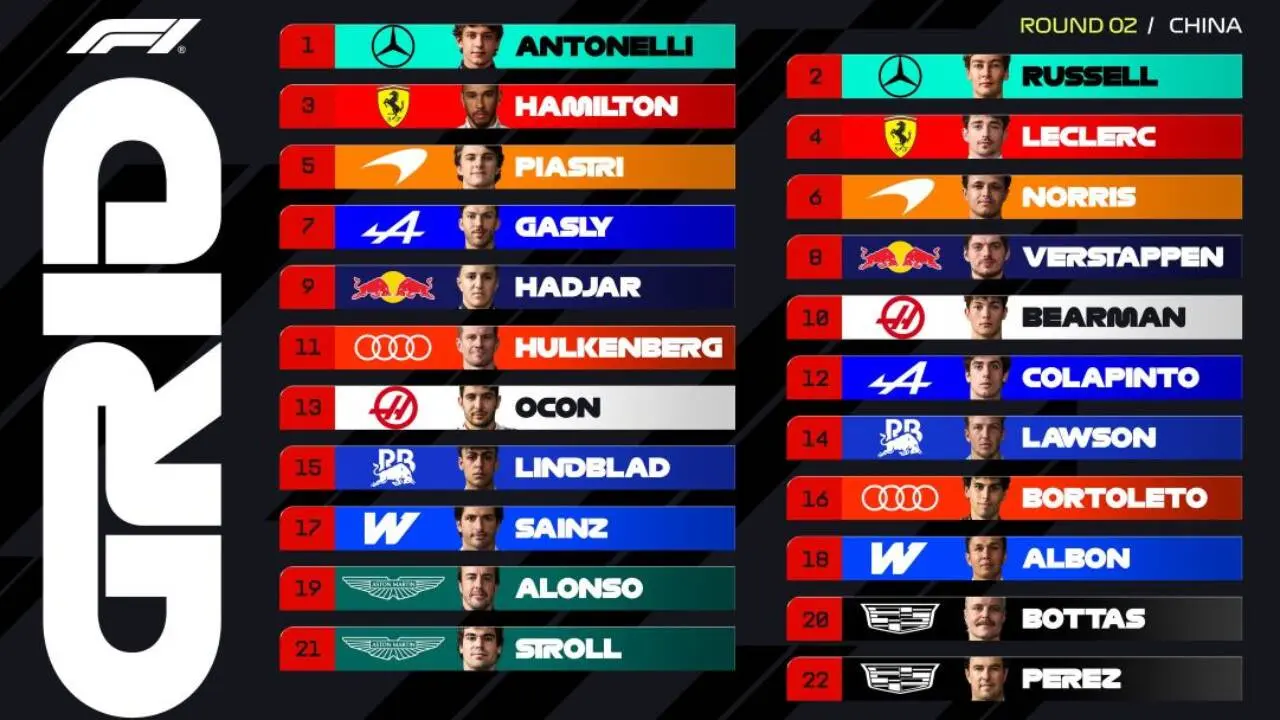 Grid GP da China de F1