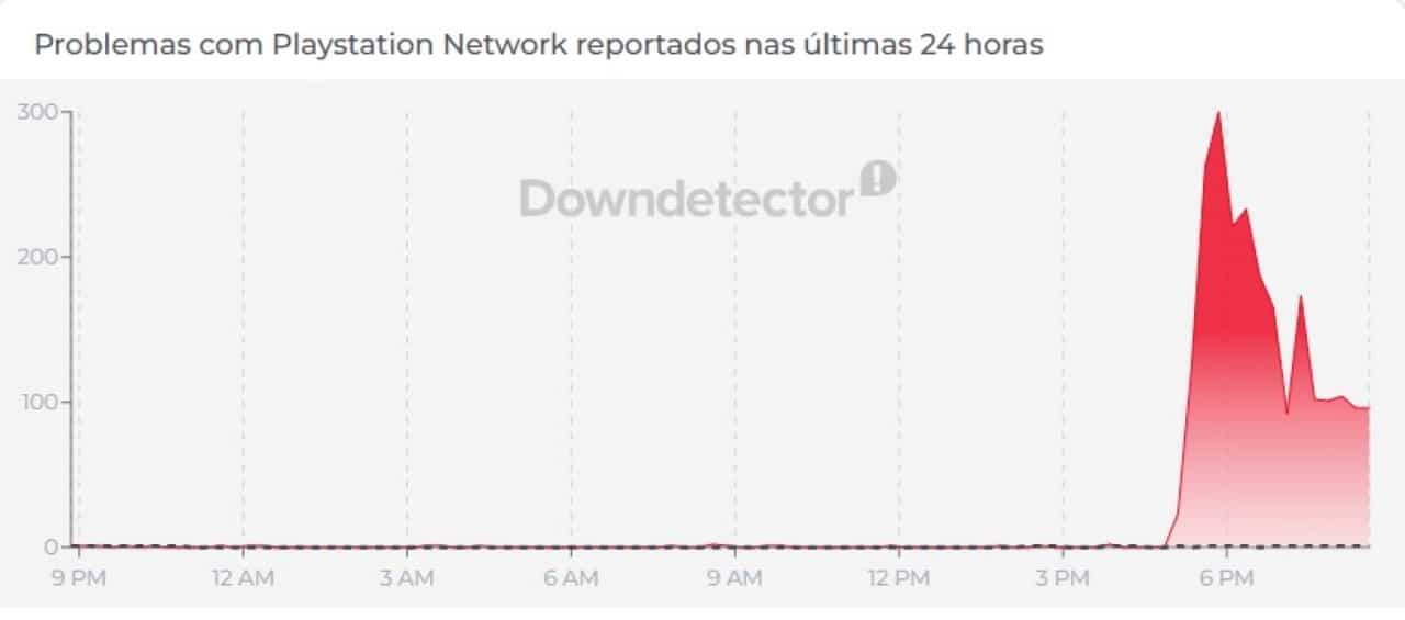Playstation fora do ar em 21-03