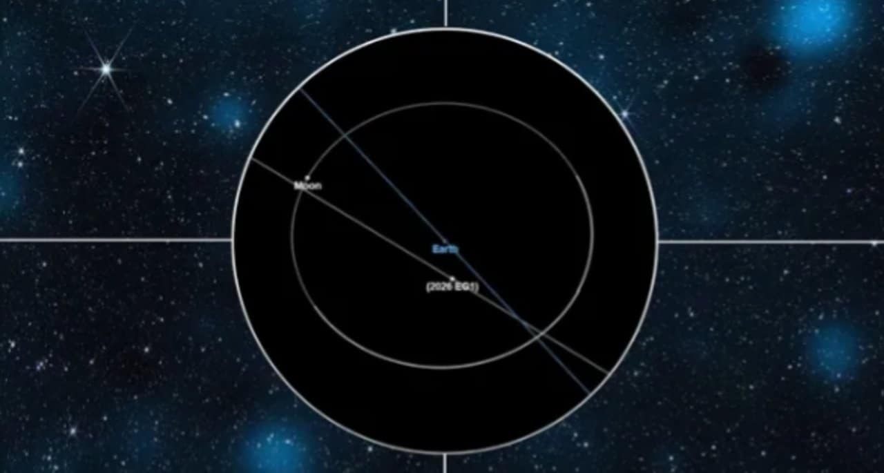 Asteroide 2026 EG1 - Nasa