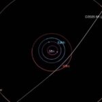 cometa interestelar 3I/ATLAS pelo Sistema Solar