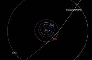 cometa interestelar 3I/ATLAS pelo Sistema Solar