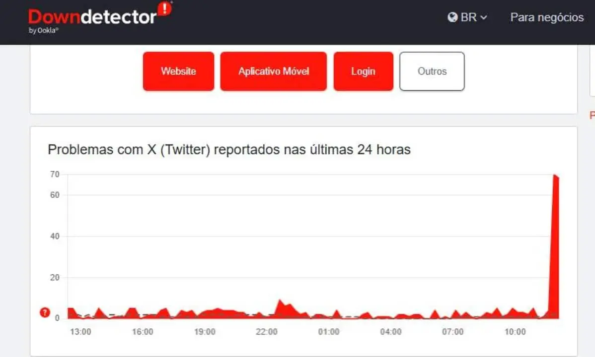 downdetector twitter