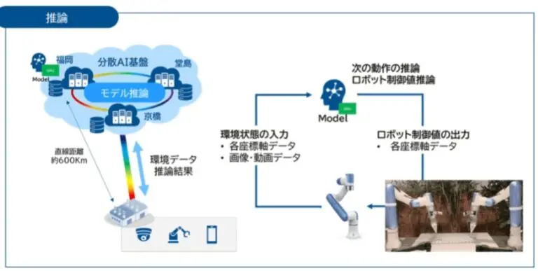 NTT West Japan - Divulgação