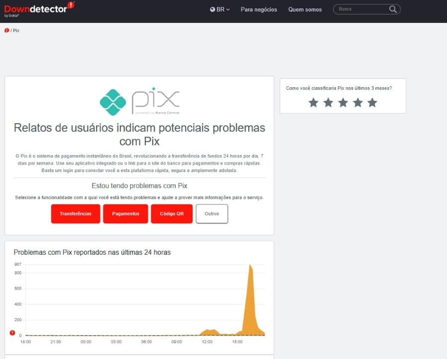 pix - downdetector