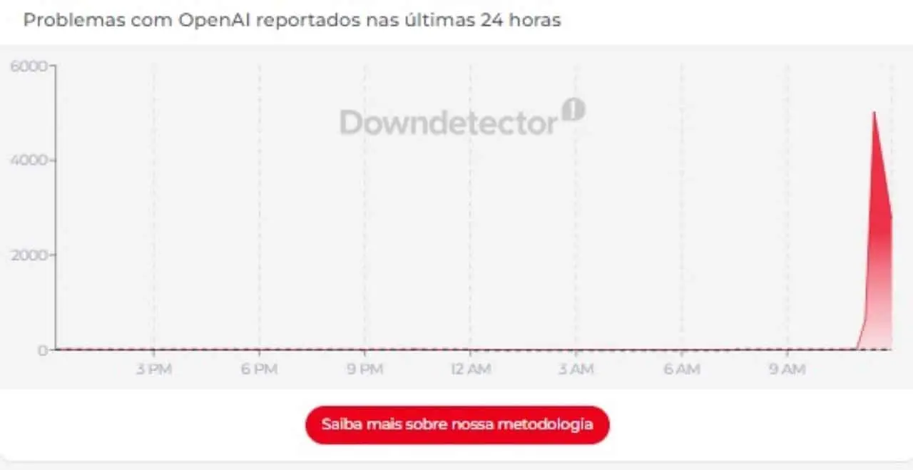 Chat GPT 20.04