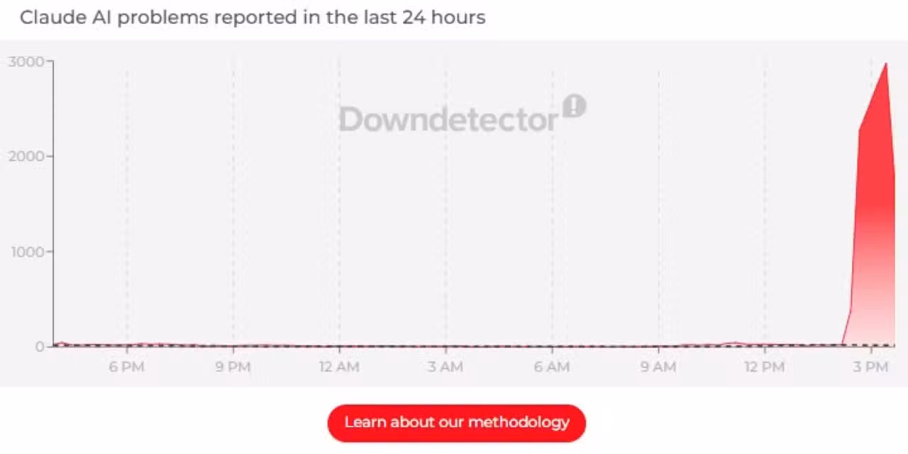 קלוד - Downdetector 28.04.2026