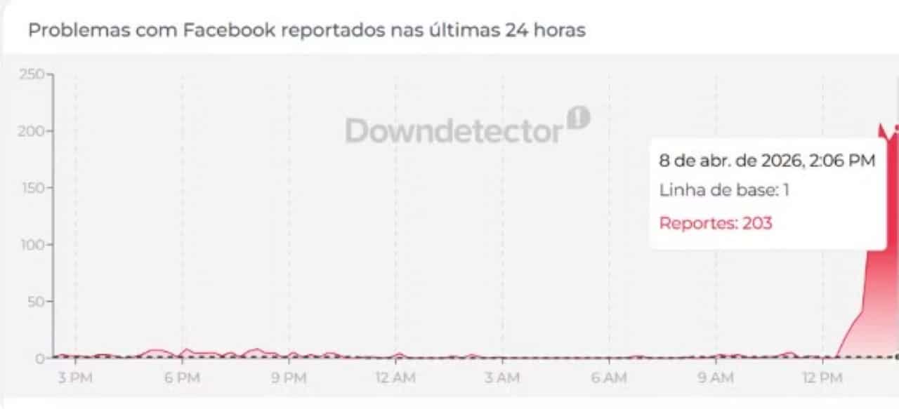 Facebook - Downdetector