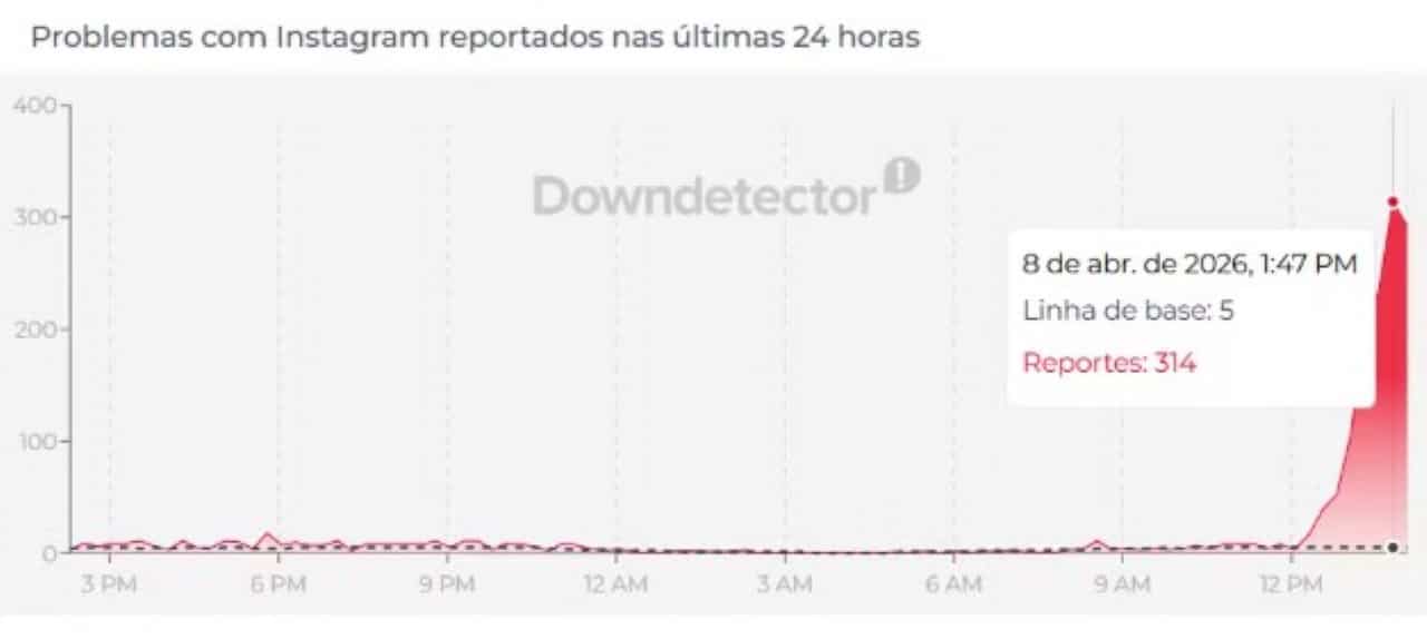 Instagram - Downdetector