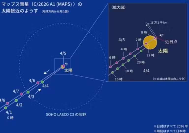 Cometa MAPS (C/2026 A1 (MAPS) - Divulgação