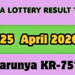 Karunya KR-751 - GoodReturns