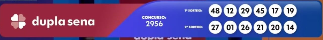 Dupla Sena 2956