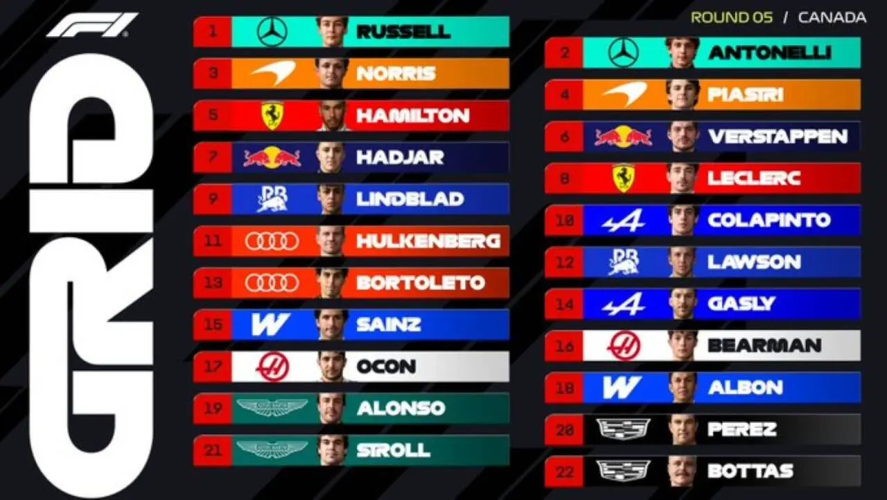 Grid GP start Canadá
