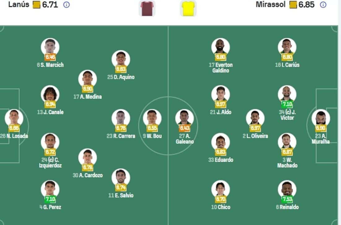 Escalação confirmadad Lanus x Mirassol