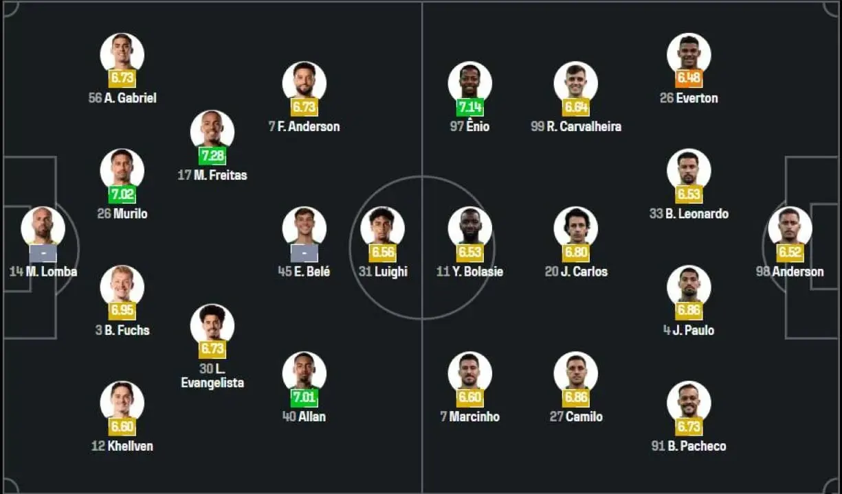 escalação provável Palmeiras x Chapecoense