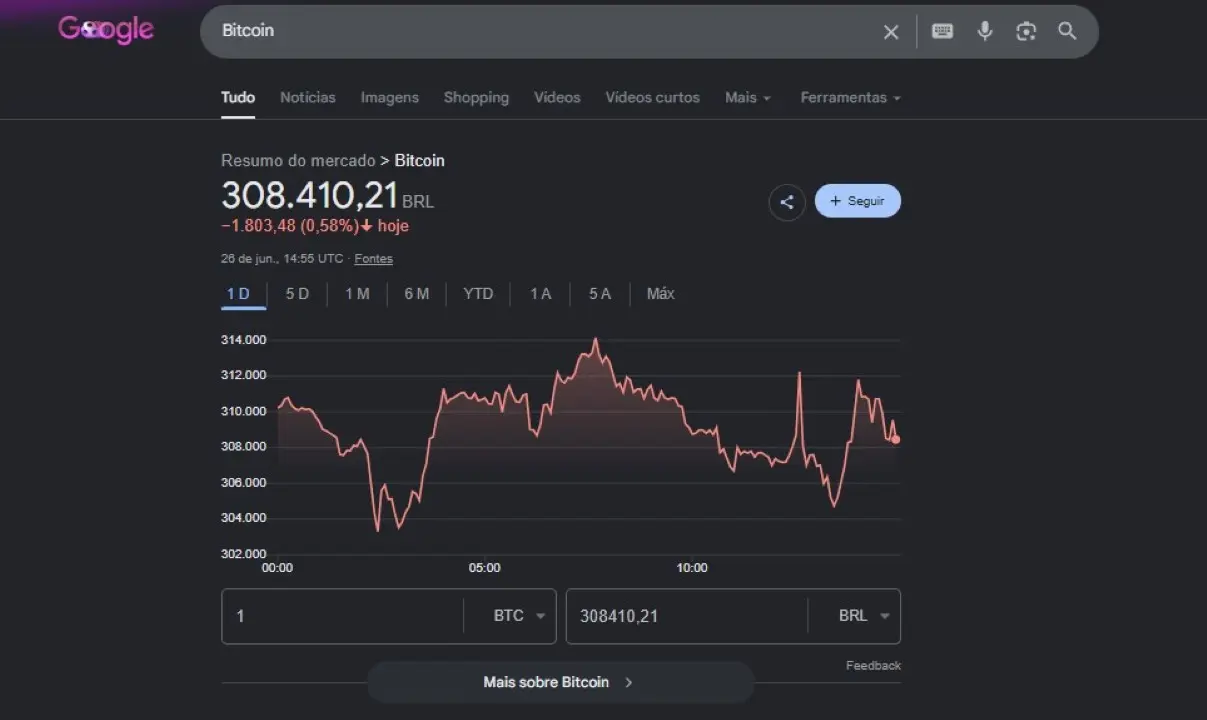 Bitcoin 26.06.26