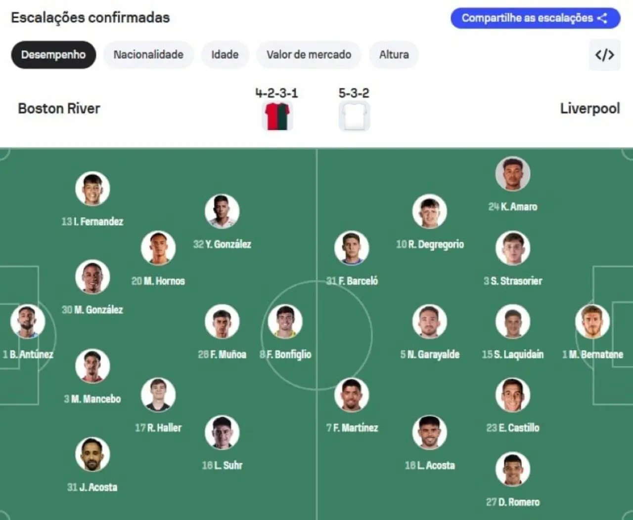 Boston River x Liverpool - lineup dikonfirmasi