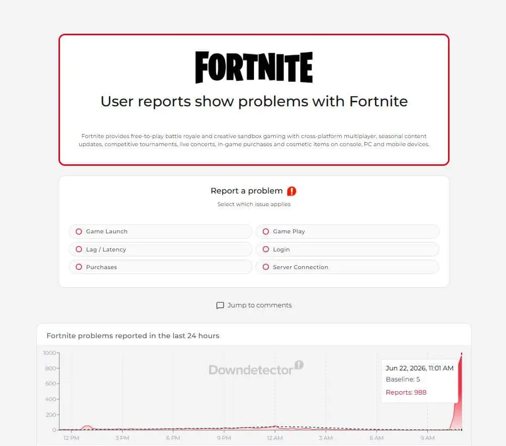 Даундетектор Fortnite 22 июня 2026 г.