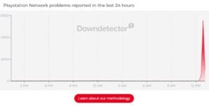 Playstation Network - Downdetector