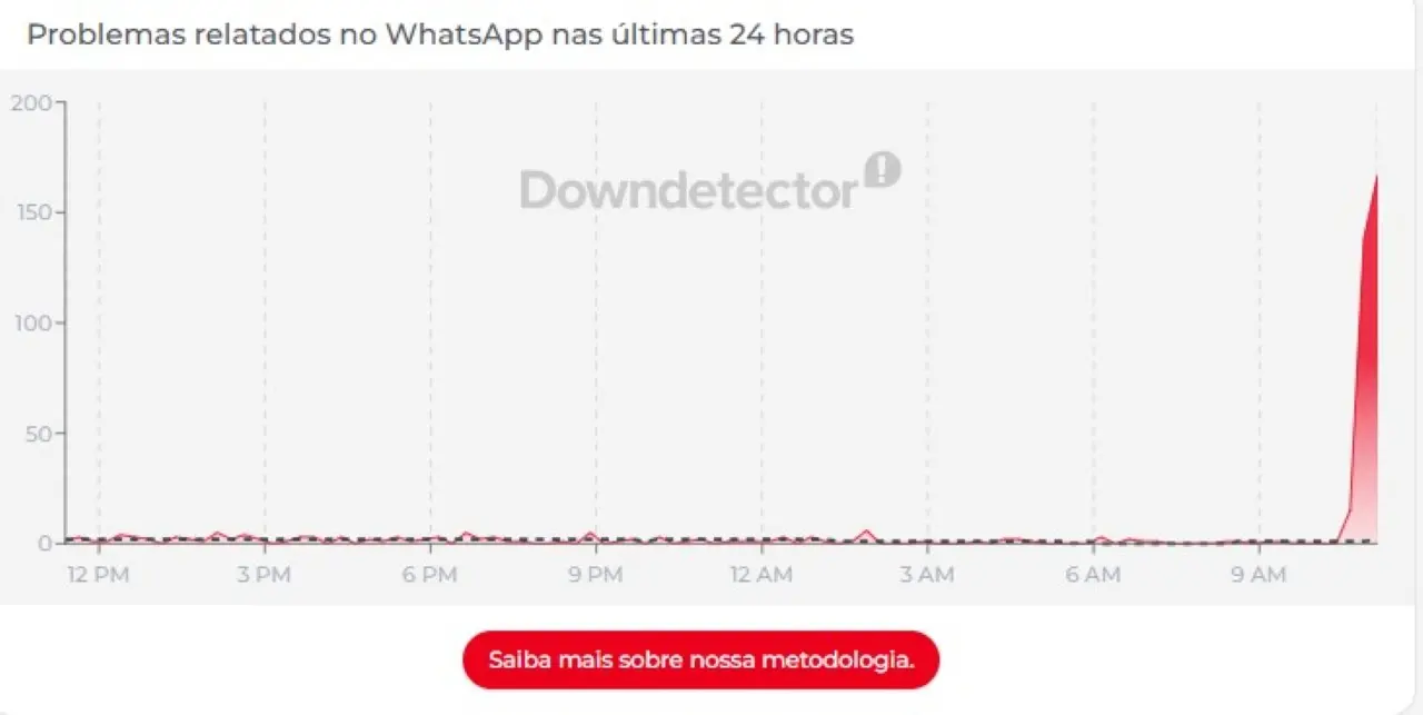 WhatsApp Downdetector
