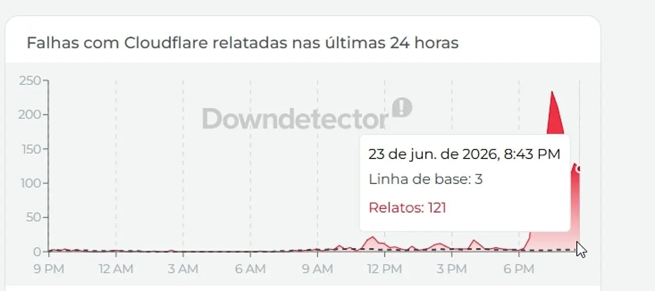 Cloudflare failures