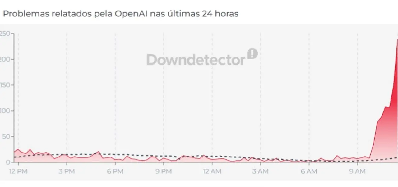 OpenAI Instability (06/23) - Downdetector