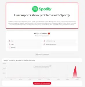 Spotify fora do ar! Serviço normal após falha global que gerou milhares de queixas de usuários em plataforma