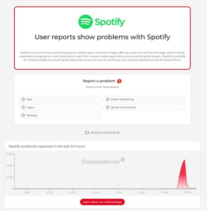 Spotify Downdetector - Internet