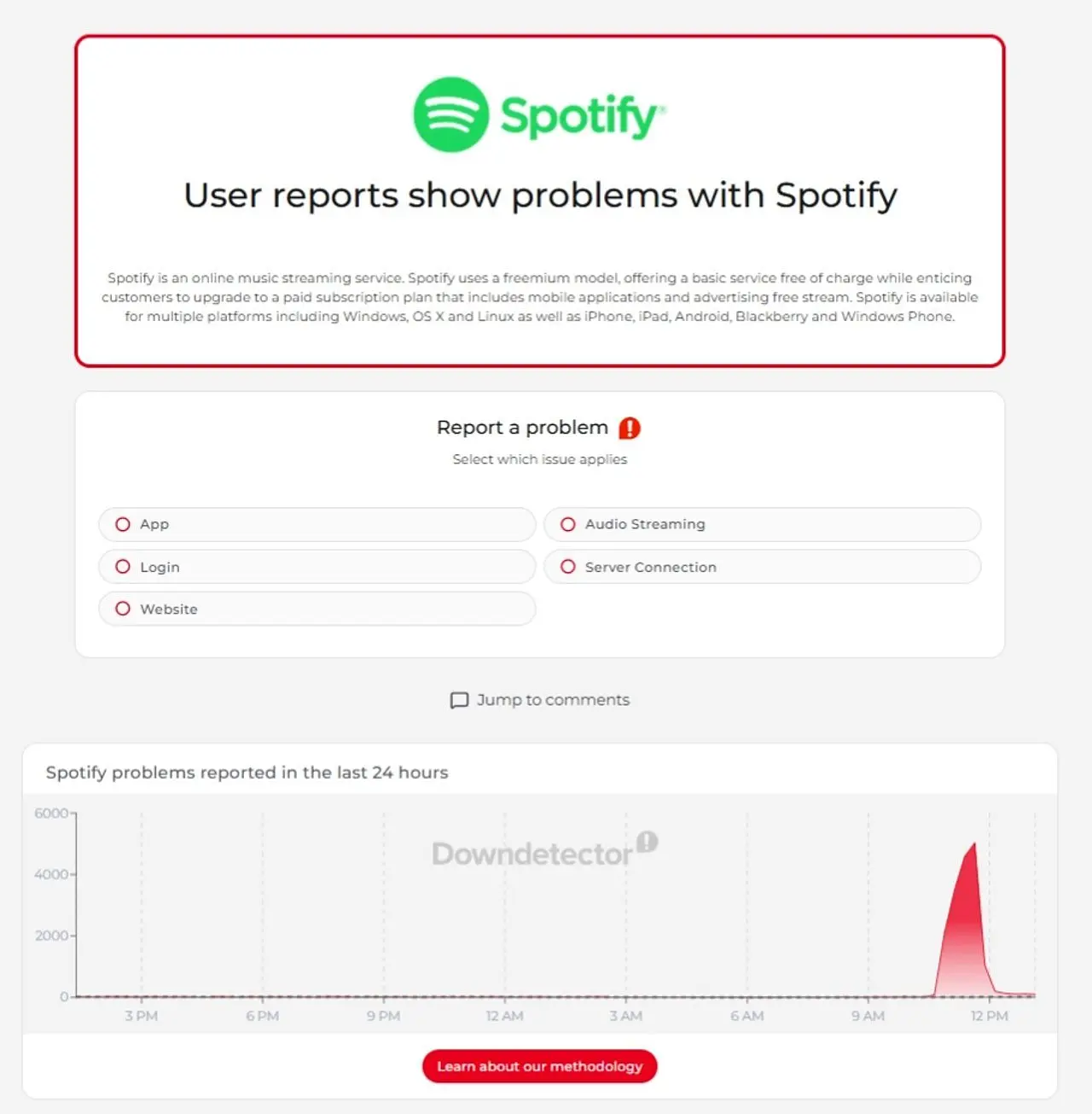Spotify Downdetector - Internet