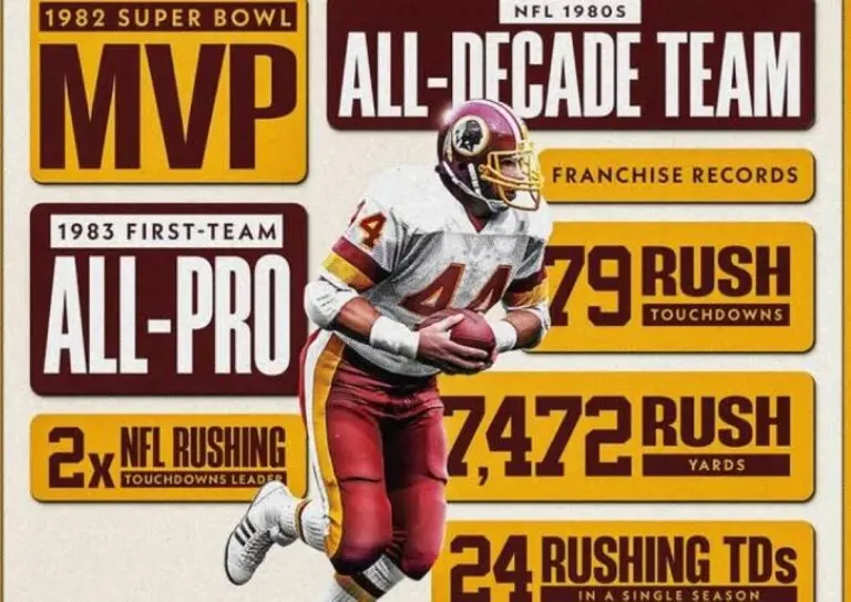 John Riggins