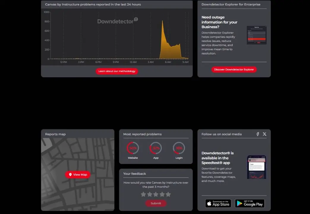 canvas downdetector