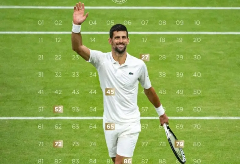 Djokovic - X.com/ Wimbledon