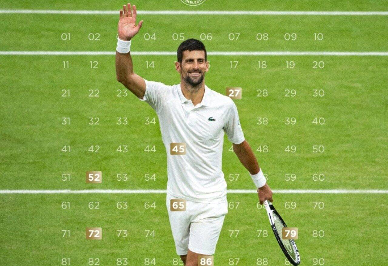 Djokovic - X.com/ Wimbledon