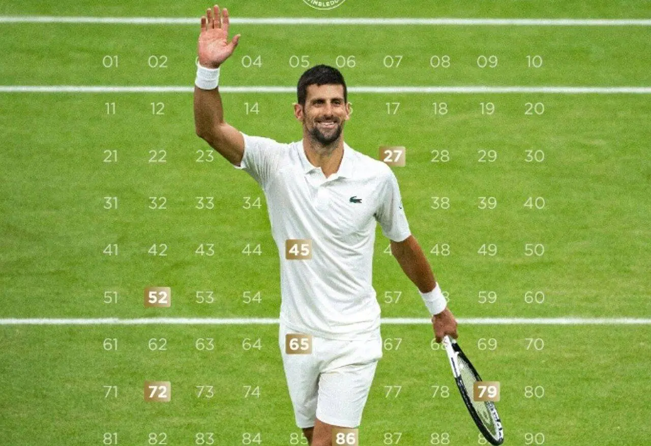 Djokovic - X.com/ Wimbledon