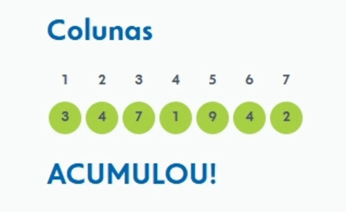 Resultado Super sete 879