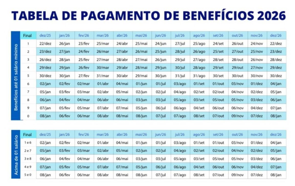 tabela de pagamento 2026