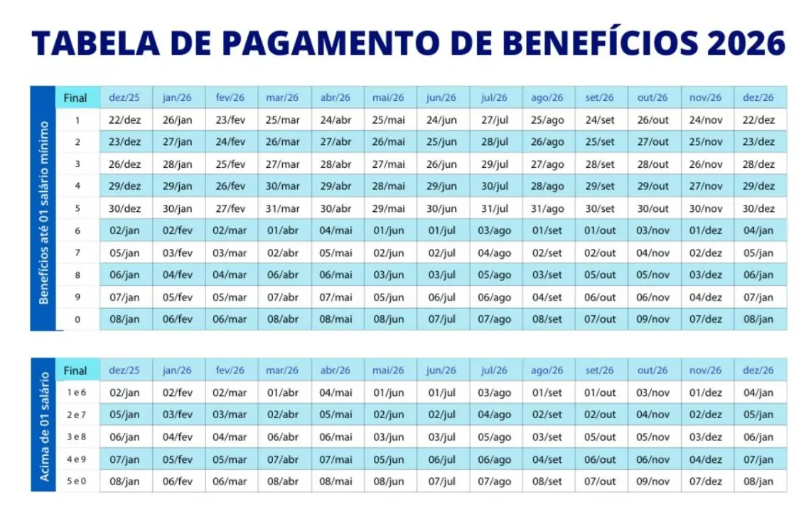 tabela de pagamento 2026
