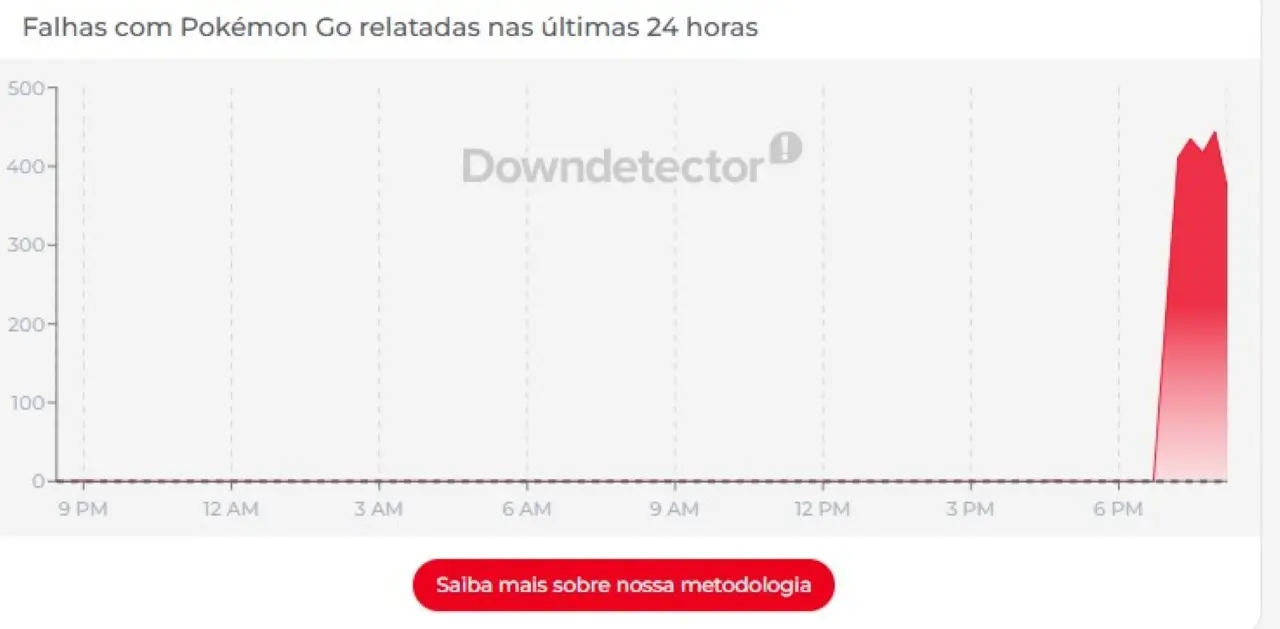 بوكيمون جو – Downdetector