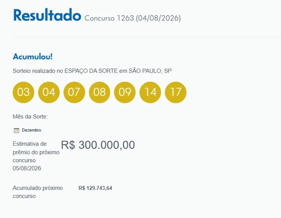 Resultado dia de Sorte 1263